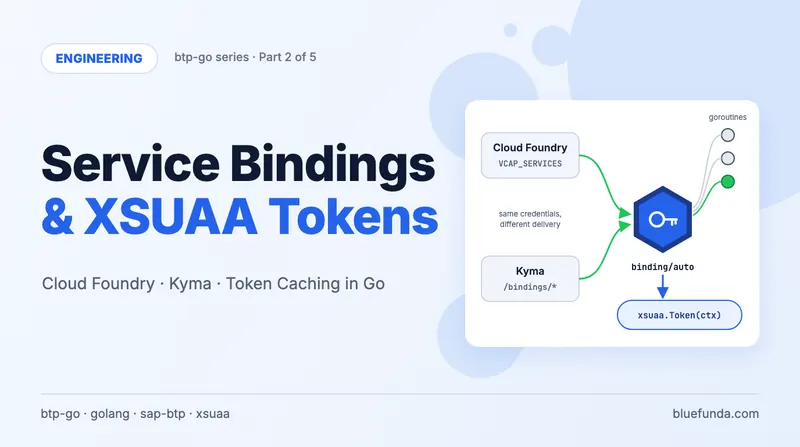 btp-go Part 2 — Foundations: Service Bindings and XSUAA