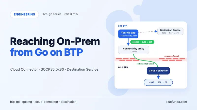 btp-go Part 3 — Reaching On-Prem: Connectivity and Destination